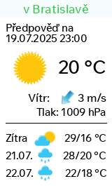 Počasí Bratislava - Slunečno.cz