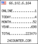 counter widget