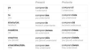 But Why in Spanish: Unveiling the Fascinating World of Spanish Curiosity