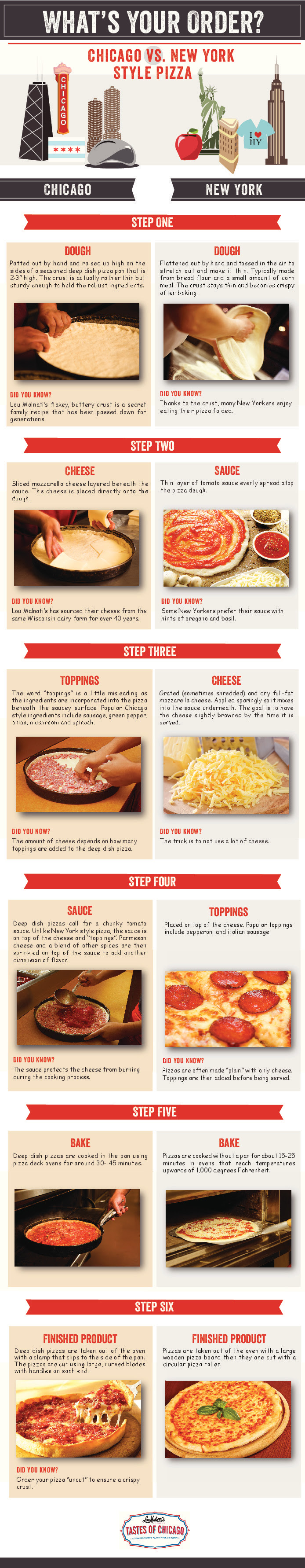 Infographic: Chicago Vs. New York Style Pizza