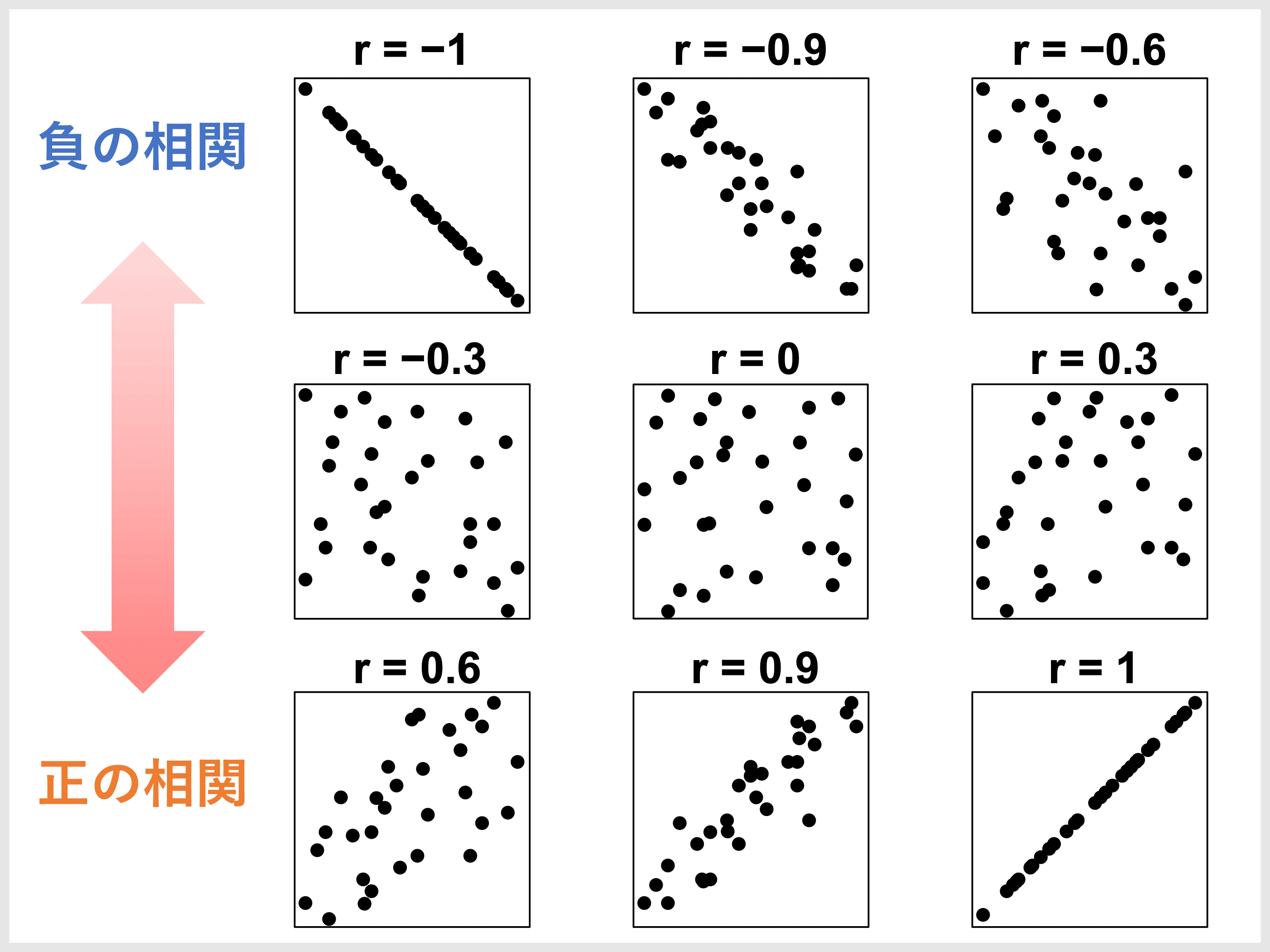 相関係数 R とは 公式と求め方 相関の強さの目安を解説 受験辞典