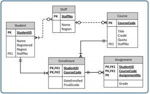 Appendix A University Registration Data Model Example Database Design 2nd Edition