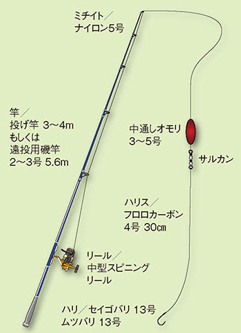 アメリカナマズ 亜米利加鯰 釣りの仕掛け講座 淡水編 房総爆釣通信