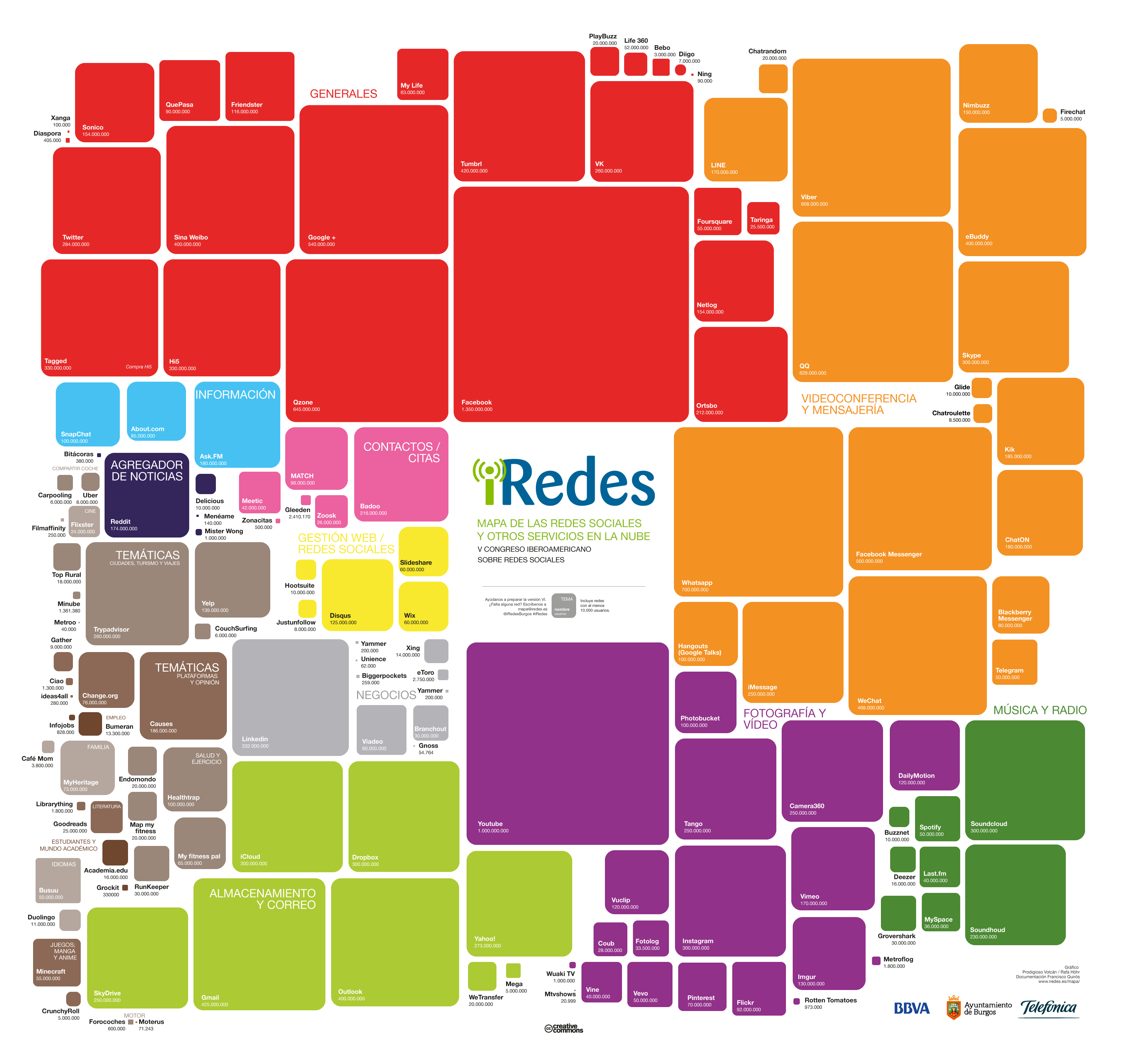 Mapa de las Redes Sociales y servicios en la Nube 2015