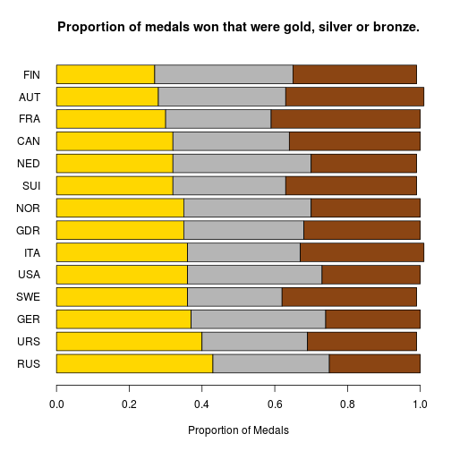 plot of chunk proportion_gold