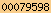 blog stats