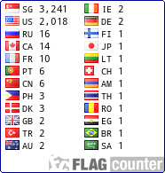 free counters