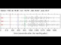 YSS Soundquake: 4/11/2012 09:00:13 GMT