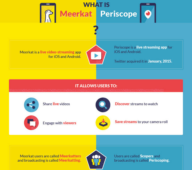 social media facts