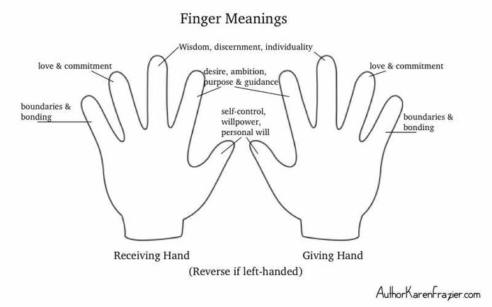 Healing Hands
