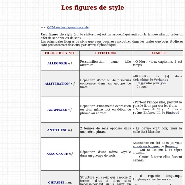 les-figures-style-9193333