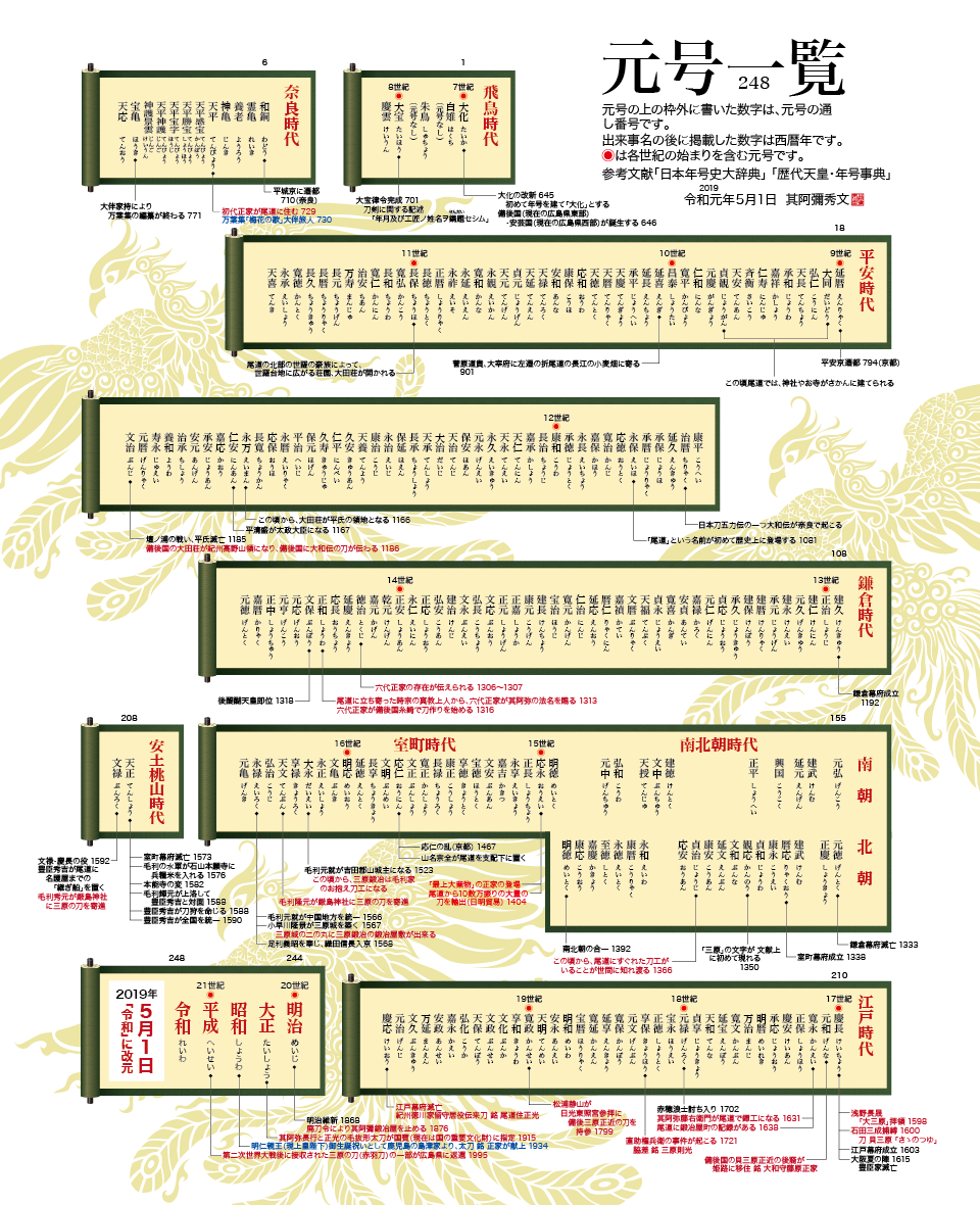 元号一覧 Online 公式 刀剣 三原正家 みはらまさいえ