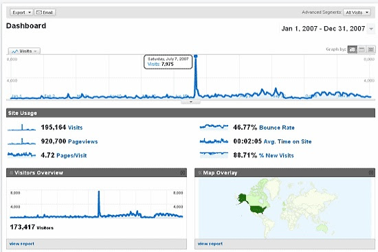increase web traffic free, nice idea | Home based business | Pinterest