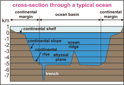 Oceans images