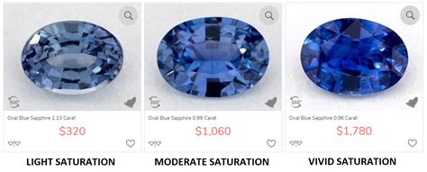 We're guessing that it will weigh about 8 carats and be worth $25 million or more. Sapphire Prices: Cost and How Pricing Works
