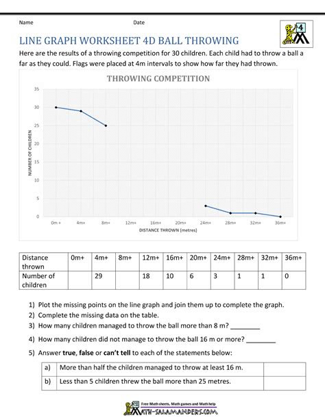 When it comes to helping your child excel in math, providing them with engaging and interactive learning tools is crucial. line graphs worksheet 4th grade