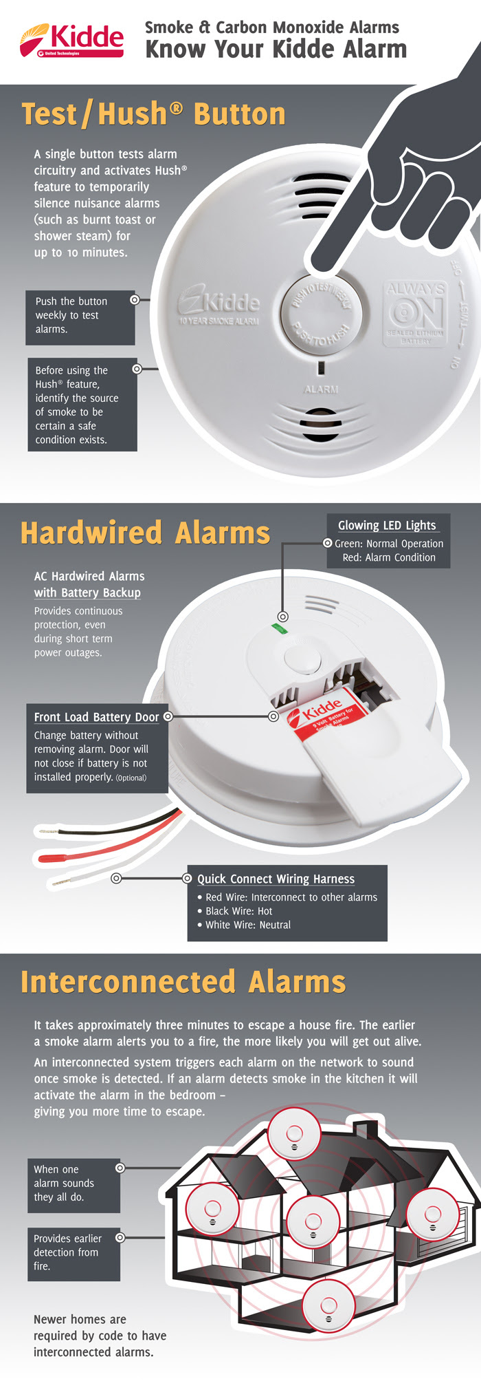 Kidde Smoke Detector Green Light Blinking Red ...