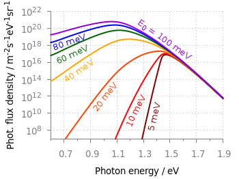 Rotate label automatically by fiting the data « Gnuplotting