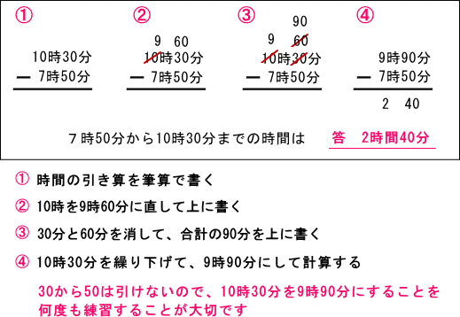 時計の足し算 引き算 時刻の筆算は繰り下がりと繰り上がりを60で計算 きれいの秘密を見つけよう 楽天ブログ