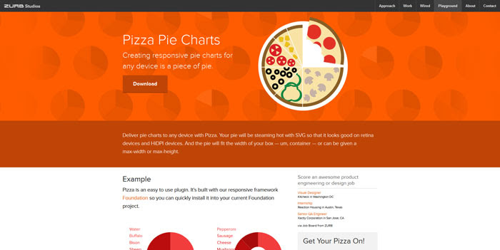Pizza Pie Charts
