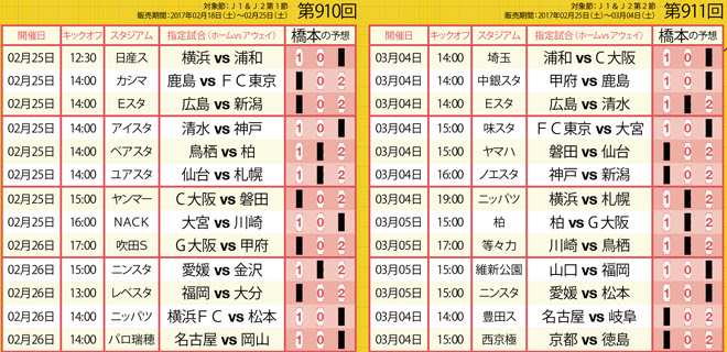 スペシャル企画 サッカーダイジェスト編集部が17 Jリーグ開幕toto予想でバトル サッカーダイジェストweb