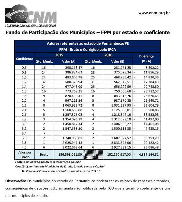 fpm pe