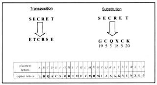 The Enigma Machine And The Ultra Secret South African Military History Society