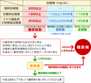 糖尿病~1.GIF