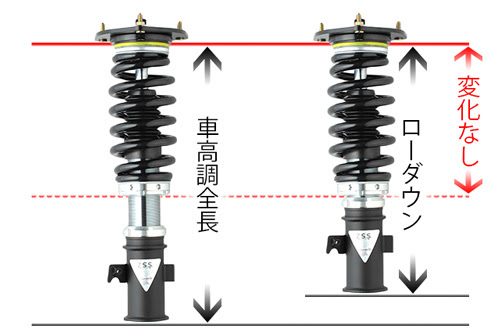 Suspension Z S S Product