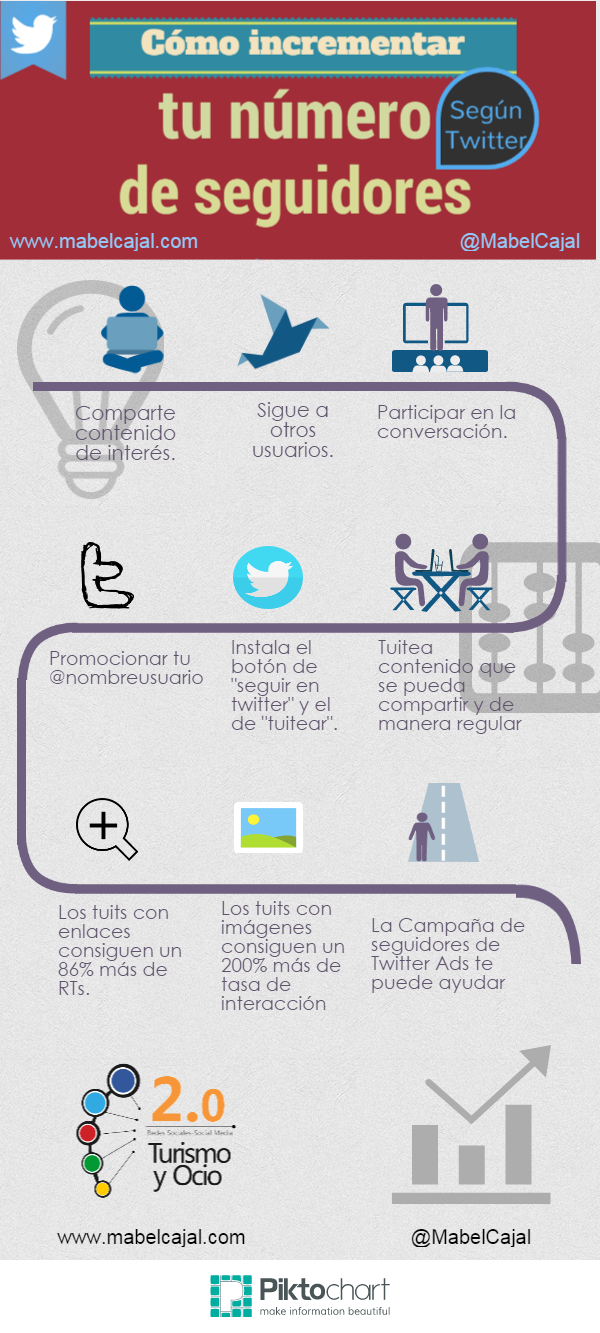 Cómo incrementar tu número de seguidores según Twitter