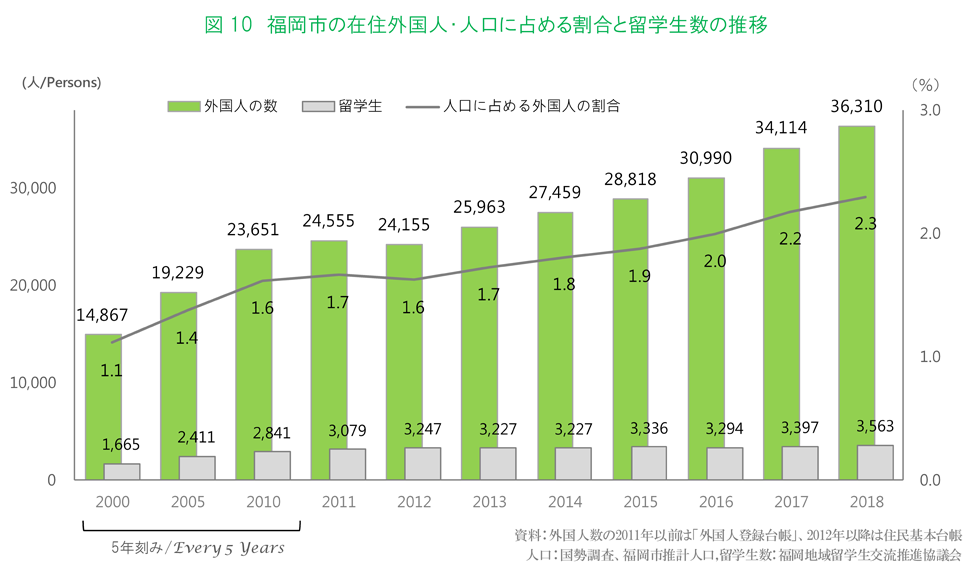 Fukuoka Growth 福岡市00年代の進運 発行