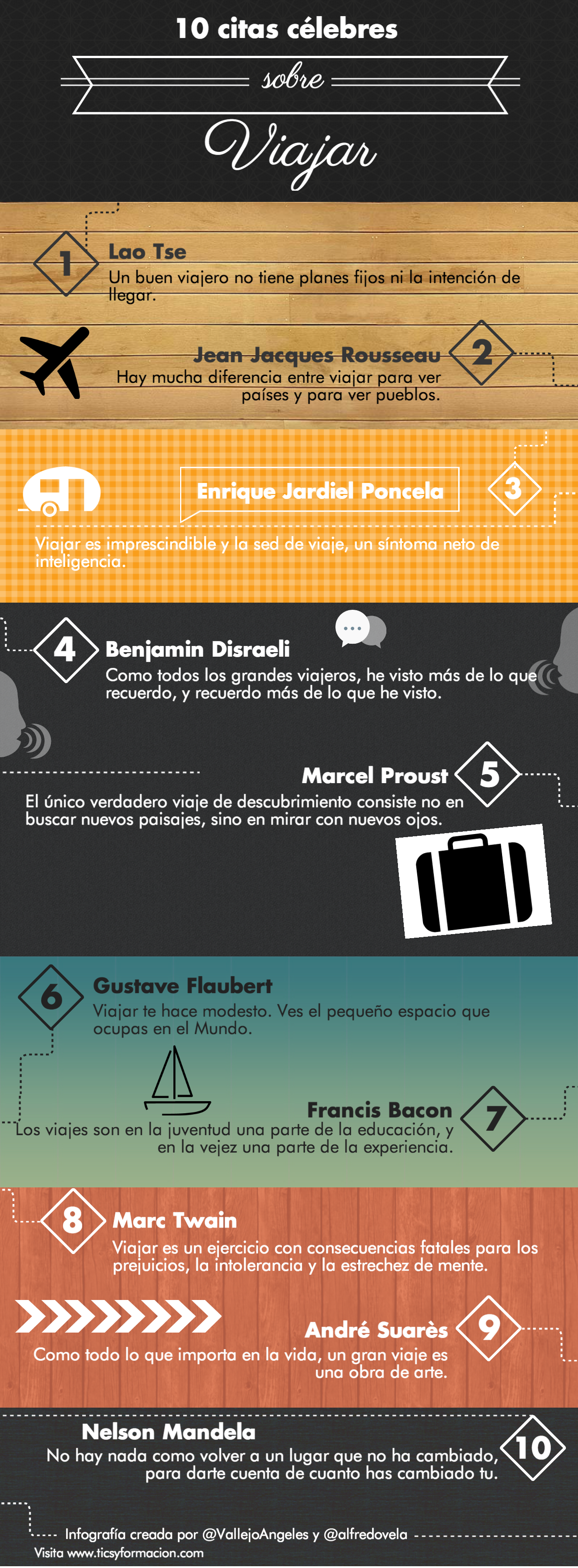 10 citas célebres sobre viajar
