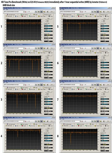 HD Tune Pro Benchmark (Write) (8MB) after sequential writes (8MB)