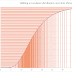 Montecarlo Simulation : Monte Carlo Simulation Tips and Tricks / The results of these numerous scenarios can give you a most likely case.