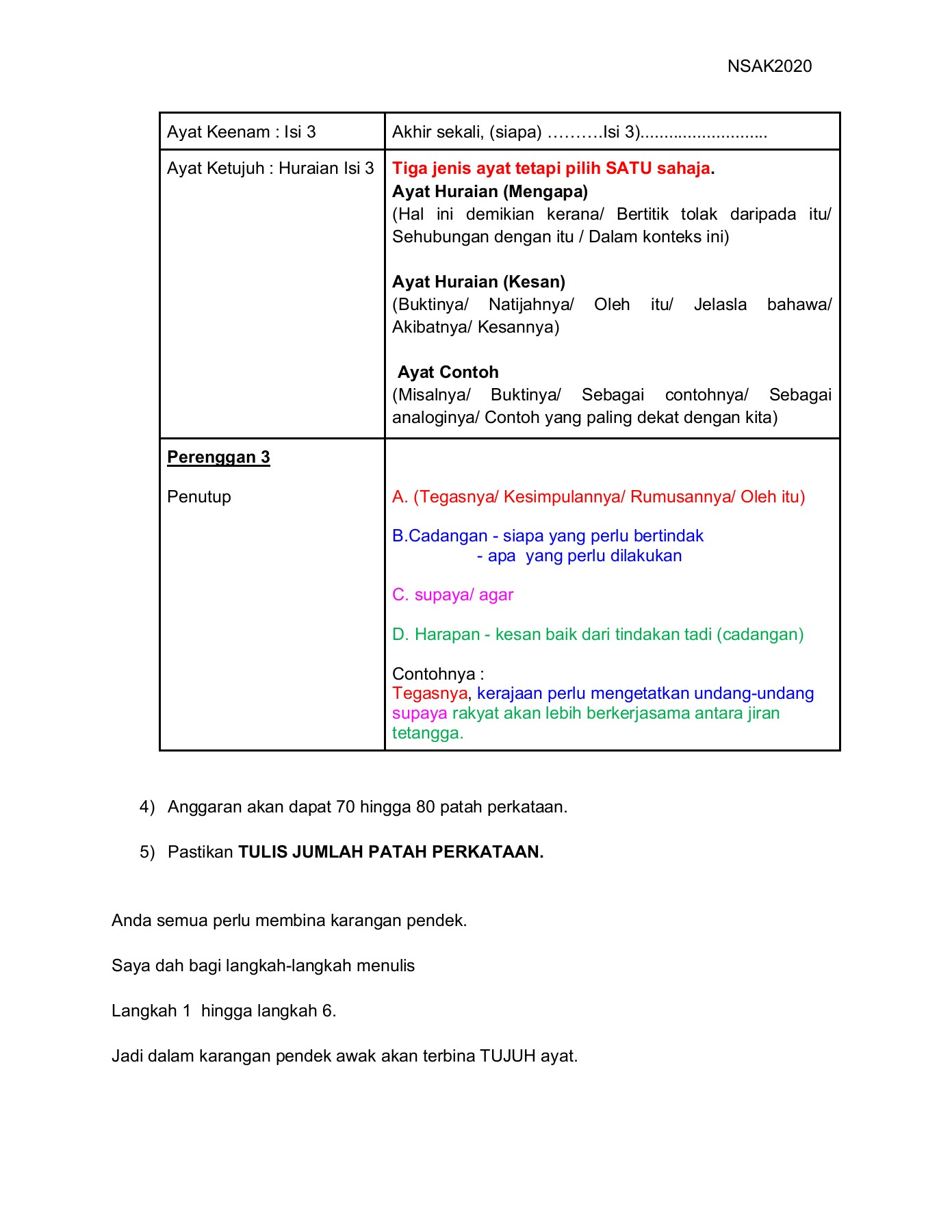 Karangan Pendek Pt3
