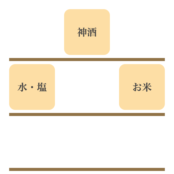 古神道 神理教 ご案内 ご祈祷