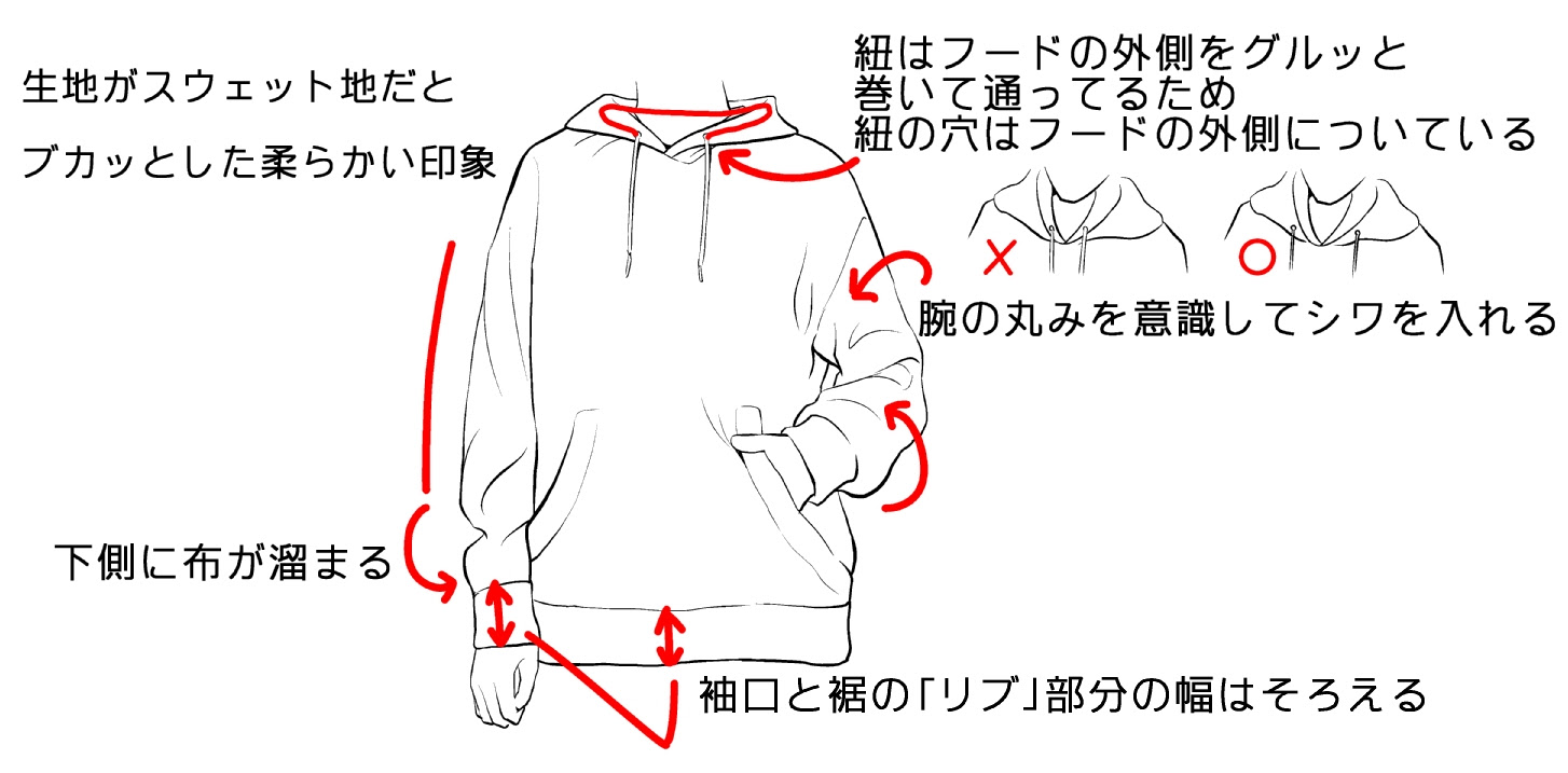 漫画テクニック パーカーの描き方 種類 素材別の描き分け方とは Oyukihan S Blog 漫 パワー充電所