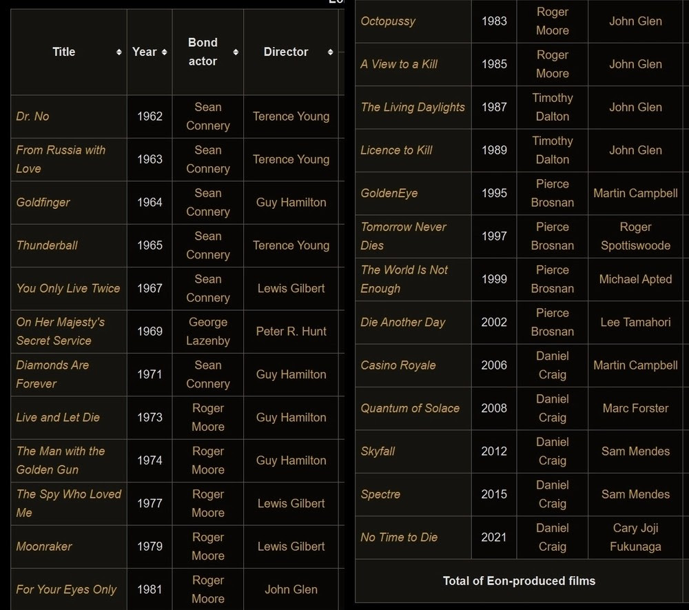 James-Bond-Film-List-06-July-2025.jpg