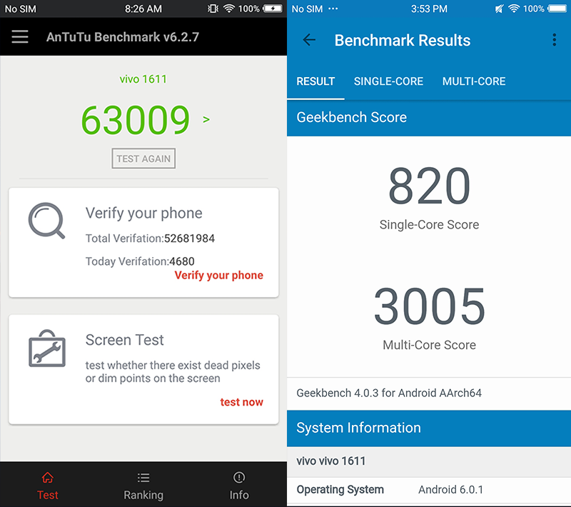 The benchmarks scores