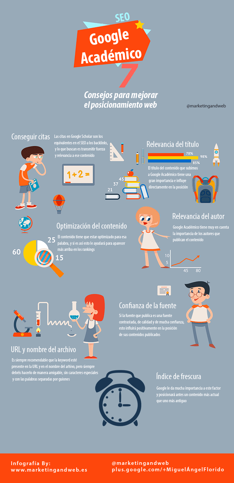 7 consejos SEO para posicionarte en Google Académico