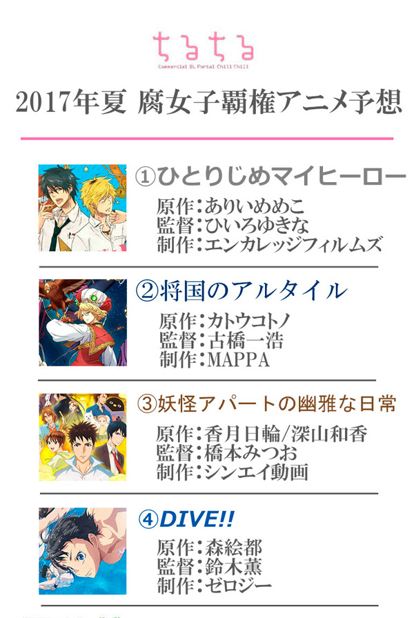 17夏 腐女子覇権アニメ 辛口予想 Blニュースかき集め隊長