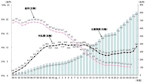 円 ドル 推移 20 年