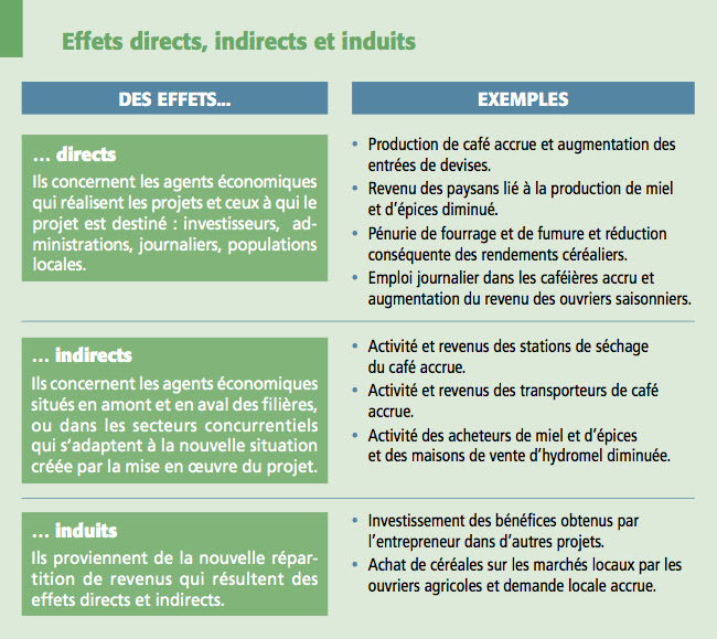 Pdf Telecharger Exemple De Projet Agricole Gratuit Gratuit Pdf Pdfprof Com