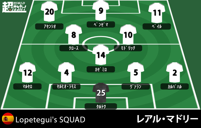 終焉を迎えたレアル マドリーのサイクル ロペテギ体制プレイバック 超ワールドサッカー