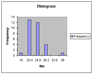 Module 1.3: Describing Data with Number Summaries