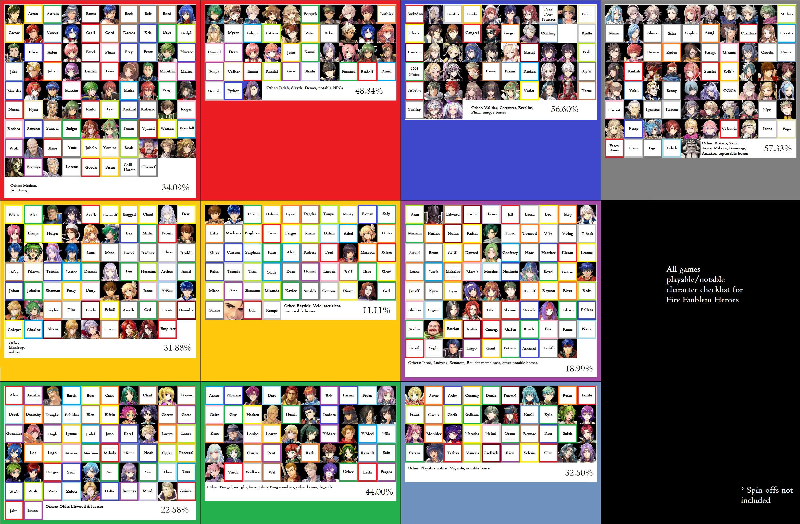 Feh 海外ユーザーの作成した作品別キャラ実装率表が分かりやすい