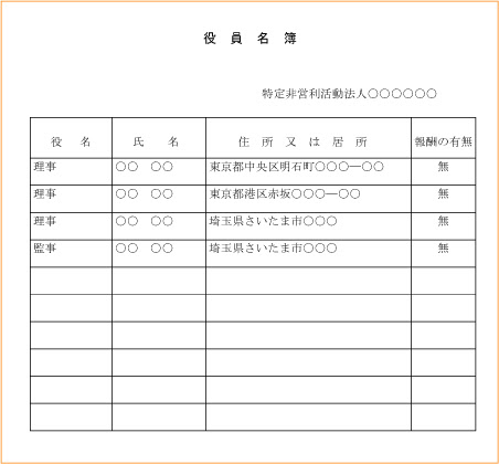 Npo法人認証編