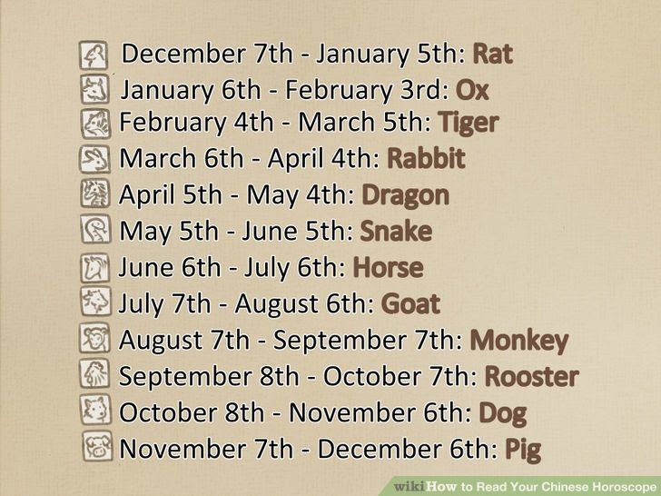 Read Your Chinese Horoscope Step 6 Version 2.jpg