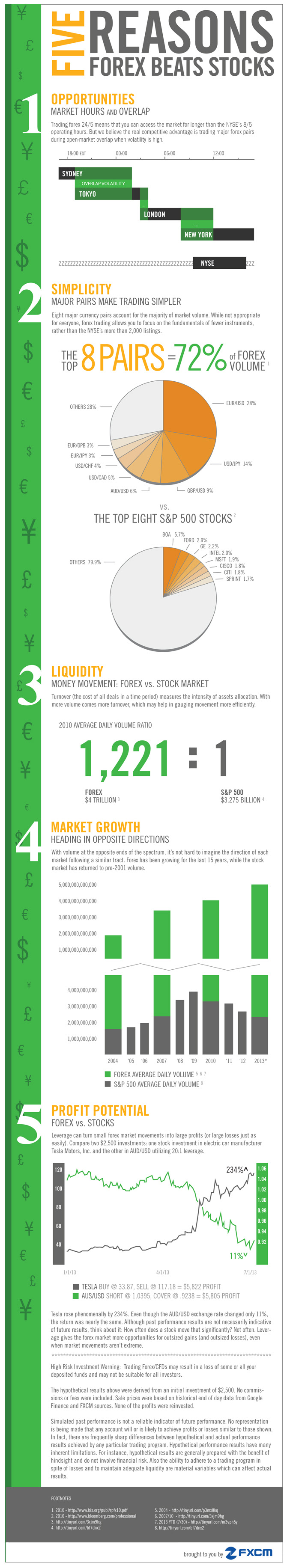 Infographic Trading Forex A Large And Liquid Market Mining Com - 