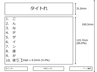 学術プレゼンのポイントとデザイン例
